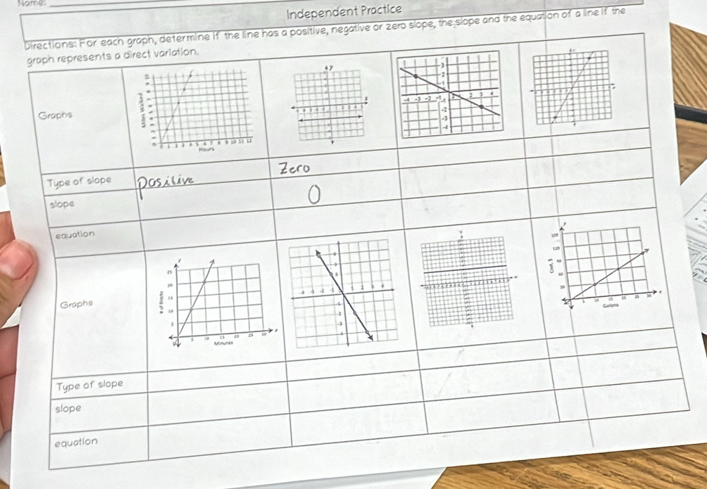 Name:_ 
Independent Practice 
Directions: For each graph, determine if the line has a positive, negative or zero slope, the slope and the equation of a line if the 
graph represents a direct variation. 
Graphs 
Type of slape 
slope 
equation 
Graphs 
Type of slope 
slope 
equation