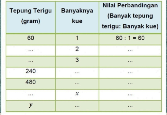 Nilai Perbandingan