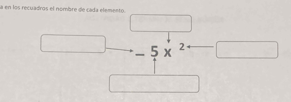 a en los recuadros el nombre de cada elemento. 
_  5x^2