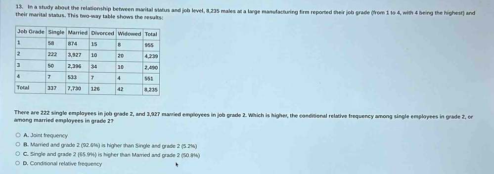 In a study about the relationship between marital status and job level, 8,235 males at a large manufacturing firm reported their job grade (from 1 to 4, with 4 being the highest) and
their marital status. This two-way table shows the results:
There are 222 single employees in job grade 2, and 3,927 married employees in job grade 2. Which is higher, the conditional relative frequency among single employees in grade 2, or
among married employees in grade 2?
A. Joint frequency
B. Married and grade 2 (92.6%) is higher than Single and grade 2 (5.2%)
C. Single and grade 2 (65.9%) is higher than Married and grade 2 (50.8%)
D. Conditional relative frequency