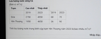 Lưu lượng nước sống Cá 
(Đạn v): m^3/s)
Tinh lưu lượng nước trung bình của trạm Yên Thượng năm 2023 là bao nhiêu m^3/s 7 
Nhập đáp