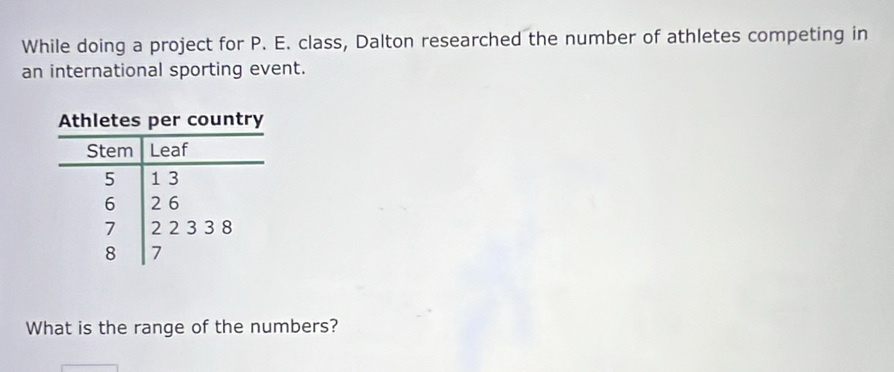 While doing a project for P. E. class, Dalton researched the number of athletes competing in 
an international sporting event. 
What is the range of the numbers?