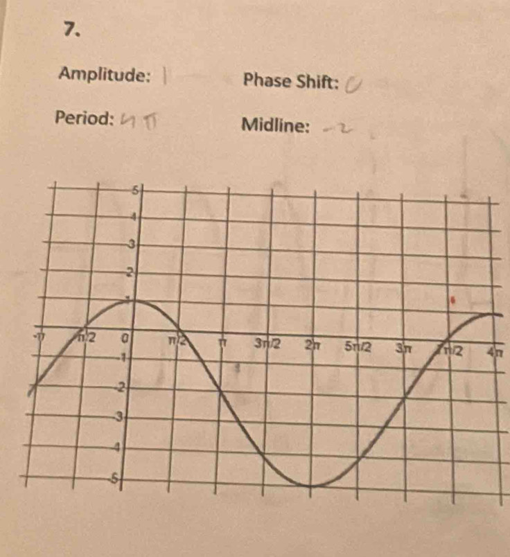 Amplitude: Phase Shift: 
Period: Midline:
4n