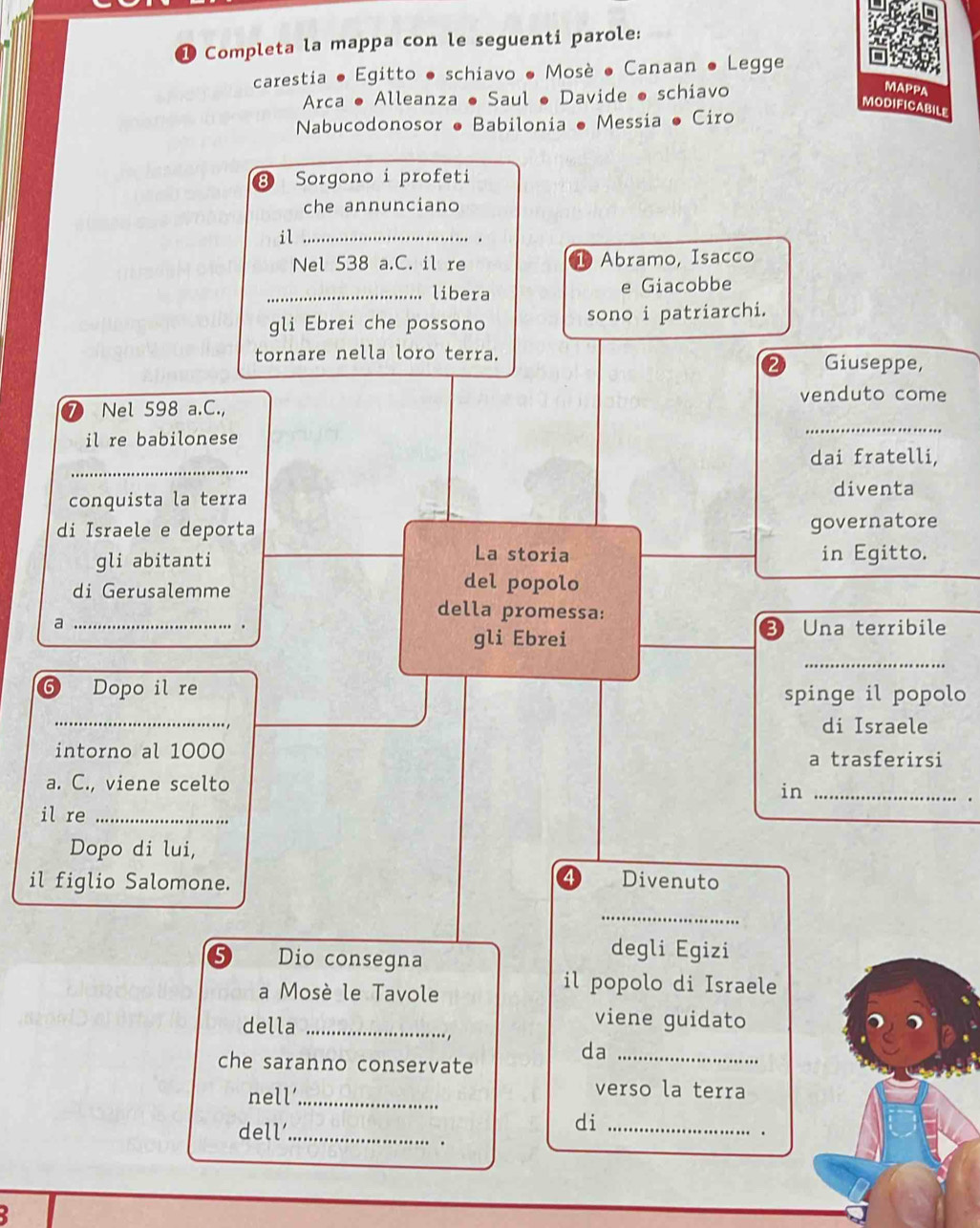 Completa la mappa con le seguenti parole: 
carestia ● Egitto ● schiavo ● Mosè ● Canaan ● Legge 
Arca ● Alleanza ● Saul ● Davide ● schiavo 
MAPPA 
MODIFICABILE 
Nabucodonosor ● Babilonia ● Messia ● Ciro 
8 Sorgono i profeti 
che annunciano 
il_ 
a 
Nel 538 a.C. il re 10 Abramo, Isacco 
_libera e Giacobbe 
gli Ebrei che possono sono i patriarchi. 
tornare nella loro terra. Giuseppe, 
venduto come 
Nel 598 a.C., 
il re babilonese 
_ 
_ 
dai fratelli, 
diventa 
conquista la terra 
di Israele e deporta governatore 
La storia 
gli abitanti in Egitto. 
di Gerusalemme 
del popolo 
_a 
della promessa: 
. Una terribile 
gli Ebrei 
3 
_ 
6) Dopo il re spinge il popolo 
_ 
di Israele 
intorno al 1000 a trasferirsi 
a. C., viene scelto 
in_ 
il re_ 
Dopo di lui, 
4 
il figlio Salomone. Divenuto 
_ 
Dio consegna 
degli Egizi 
a Mosè le Tavole 
il popolo di Israele 
della_ 
viene guidato 
da_ 
che saranno conservate 
nell'_ 
verso la terra 
dell'_ 
di_ 
. 
. 
2