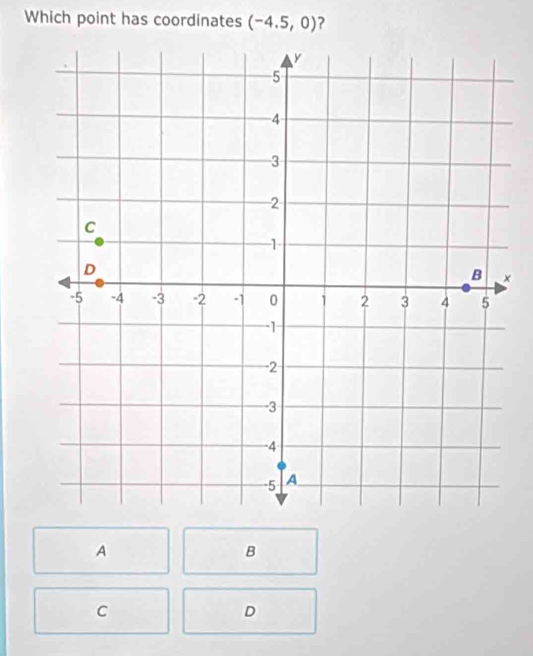 Which point has coordinates (-4.5,0) ?
×
A
B
C
D