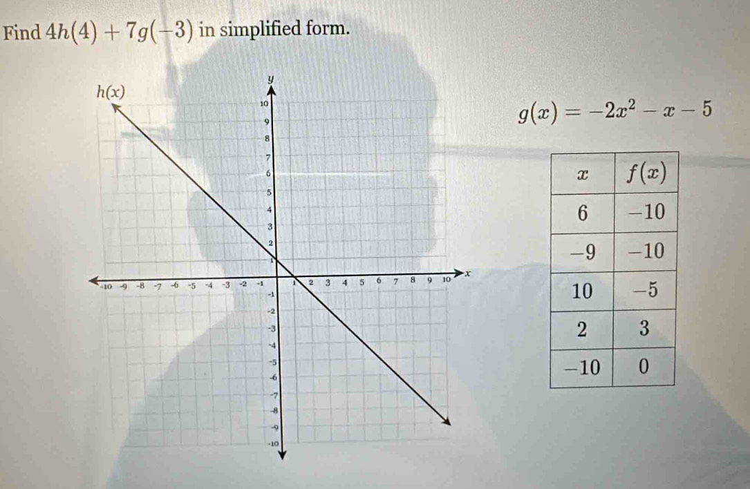 Find 4h(4)+7g(-3) in simplified form.
g(x)=-2x^2-x-5