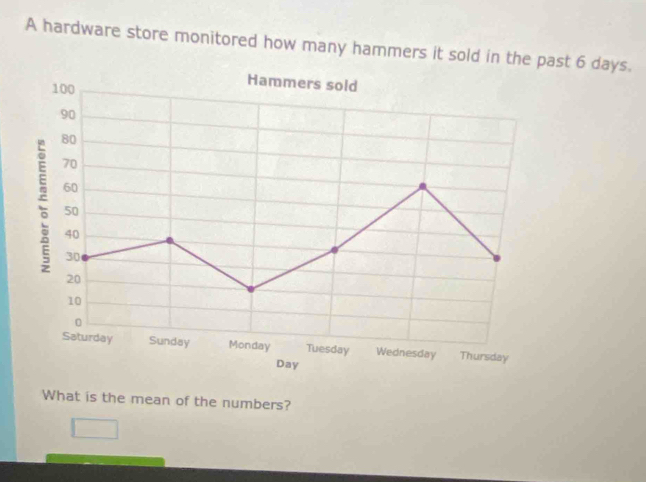 A hardware store monitored how many hammers it sold in the 6 days. 
What is the mean of the numbers?