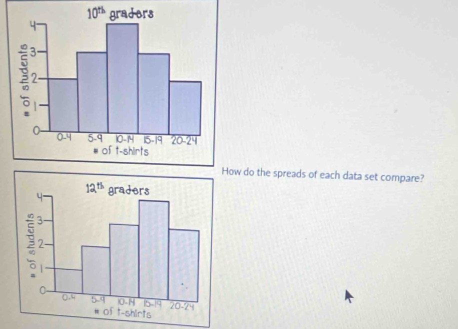 do the spreads of each data set compare?