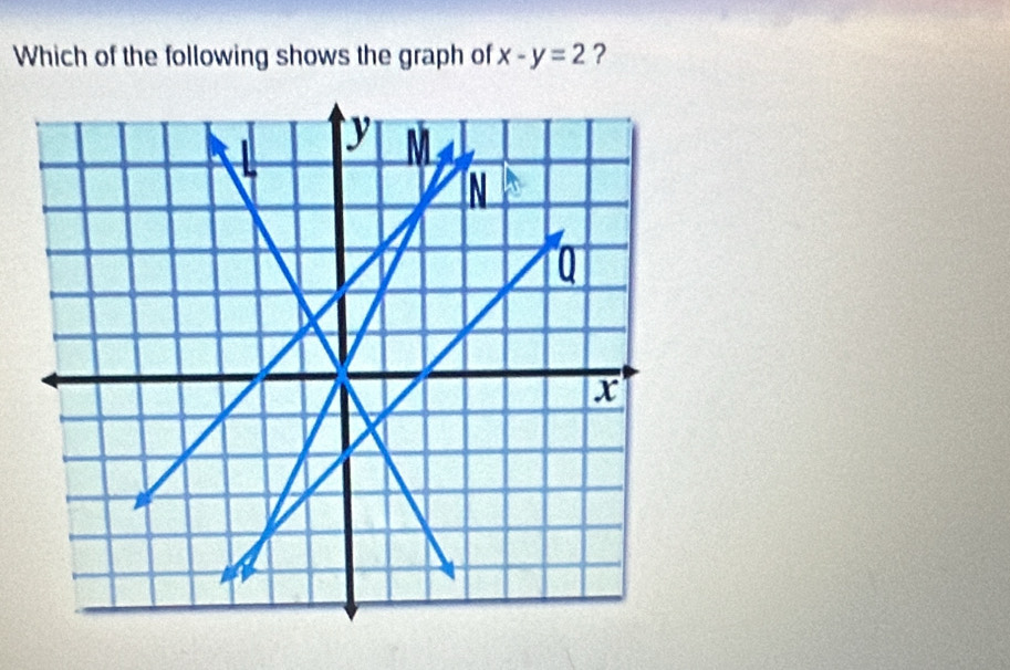 Which of the following shows the graph of x-y=2 ？