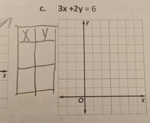 3x+2y=6