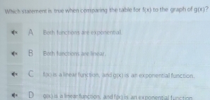 Which statement is true when comparing the table for f(x) to the graph of g(x) ?
Both functions are exponential
Both functions are linear.
t(x) is a linear function, and g(x) is an exponential function.
Q(x) is a linear function, and f(x) is an exponential function