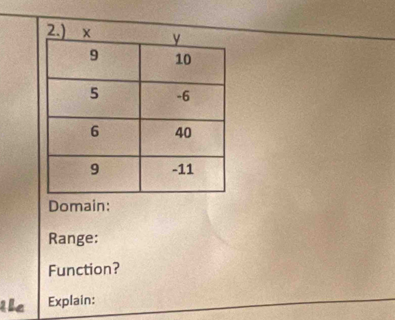 Domain: 
Range: 
Function? 
the Explain: