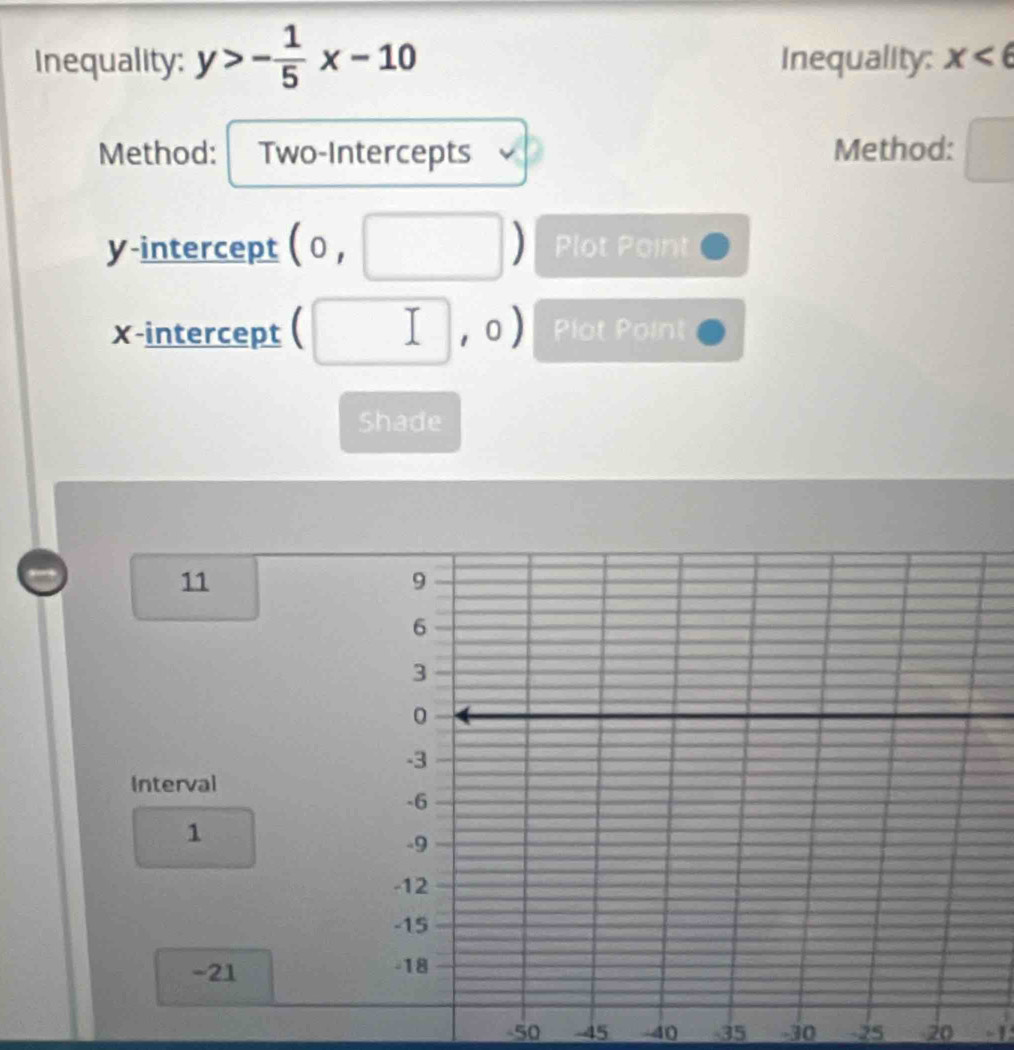 Inequality; y>- 1/5 x-10 Inequality: x<6</tex> 
Method: Two-Intercepts Method: □ 
y-intercept (0,□ ) Plot Point 
X-intercept (□ ,0) Plot Point 
Shade
11
9
6
3
0
-3
Interval
-6
1
-9
-12
-15
-21 -18
-50 -45 -40 -35 -30 -25 20 -1