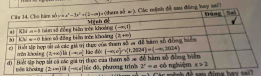 hay sai?
) Các mệnh đề sau đùng hay sai?