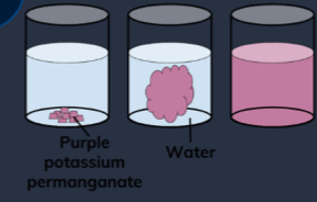 Purple 
potassium 
permanganate