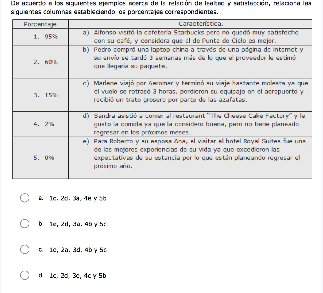 De acuerdo a los siguientes ejemplos acerca de la relación de lealtad y satisfacción, relaciona las
siguientes columnas estableciendo los porcentajes correspondientes.
a. 1c, 2d, 3a, 4e y 5b
b. 1e, 2d, 3a, 4b y 5c
c. 1e, 2a, 3d, 4b y 5c
d. 1c, 2d, 3e, 4c y 5b