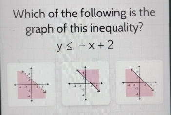 Which of the following is the 
graph of this inequality?
y≤ -x+2