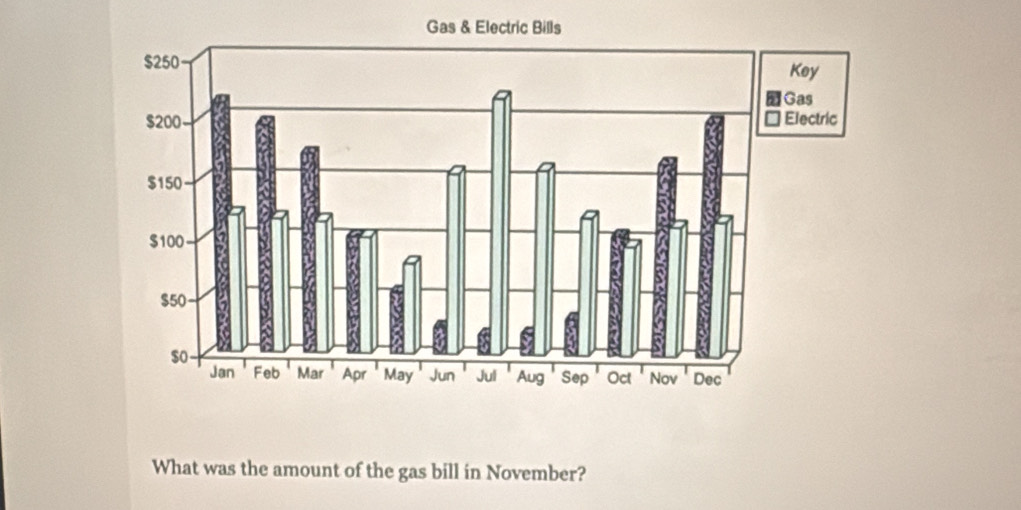 What was the amount of the gas bill in November?