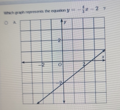 Which graph represents the equation y=- 4/3 x-2 ? 
A