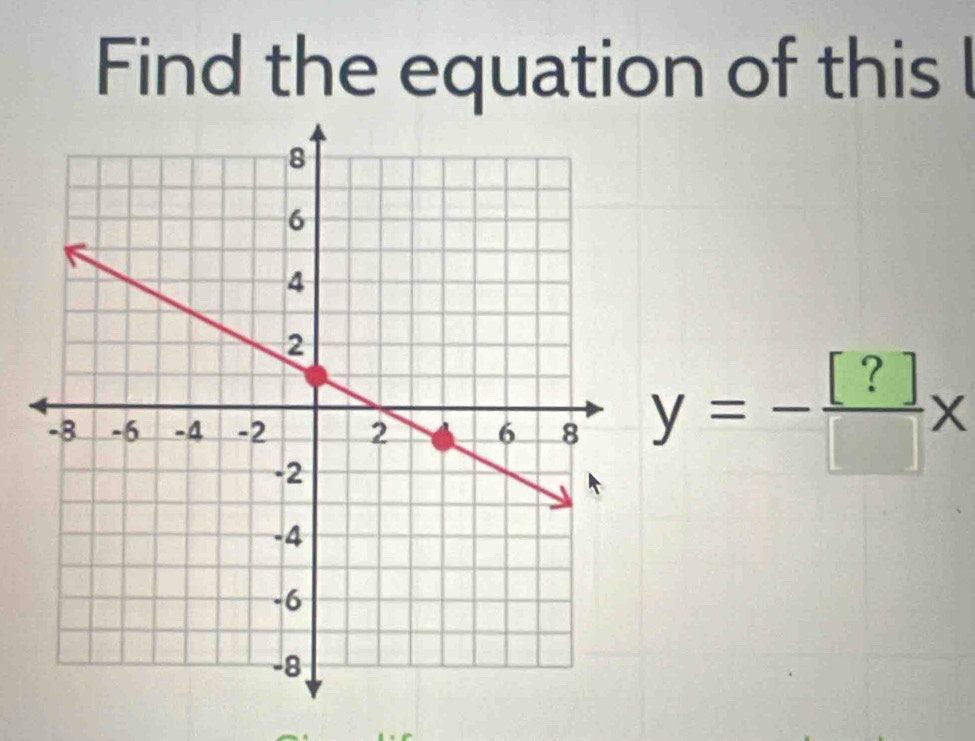 Find the equation of this
y=- [?]/[] x