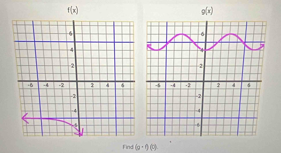 f(x)
g(x)
Find (g· f)(0).