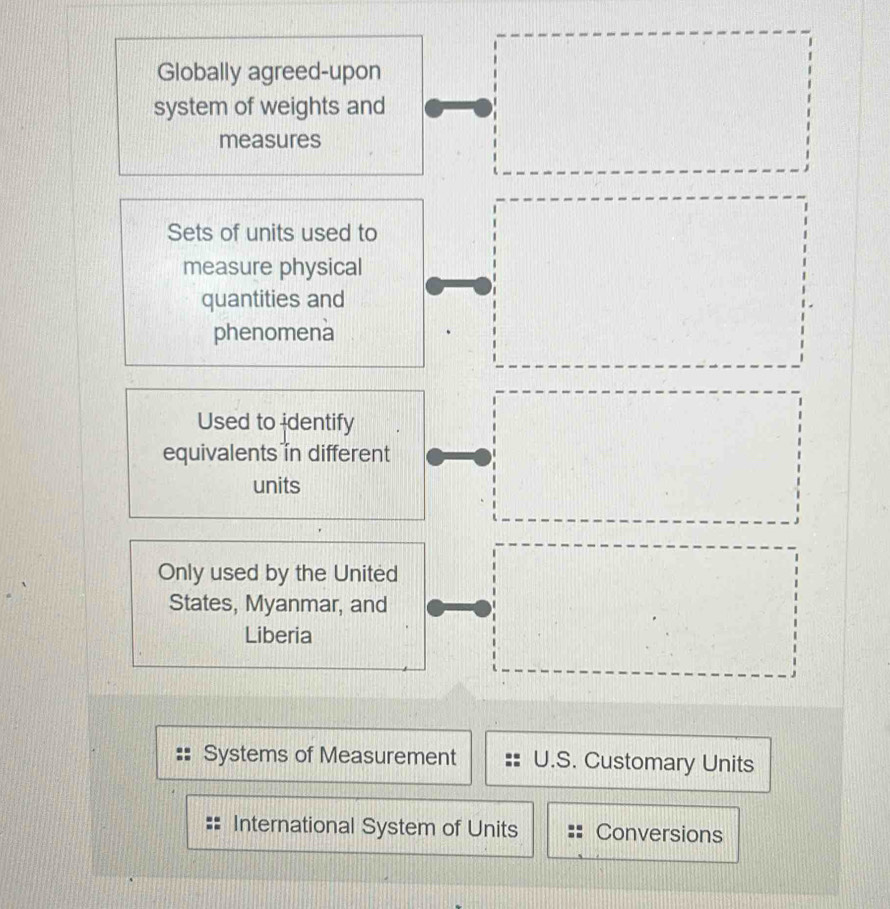 Globally agreed-upon
system of weights and
measures
Sets of units used to
measure physical
quantities and
phenomena
Used to identify
equivalents in different
units
Only used by the United
States, Myanmar, and
Liberia
Systems of Measurement U.S. Customary Units
International System of Units Conversions