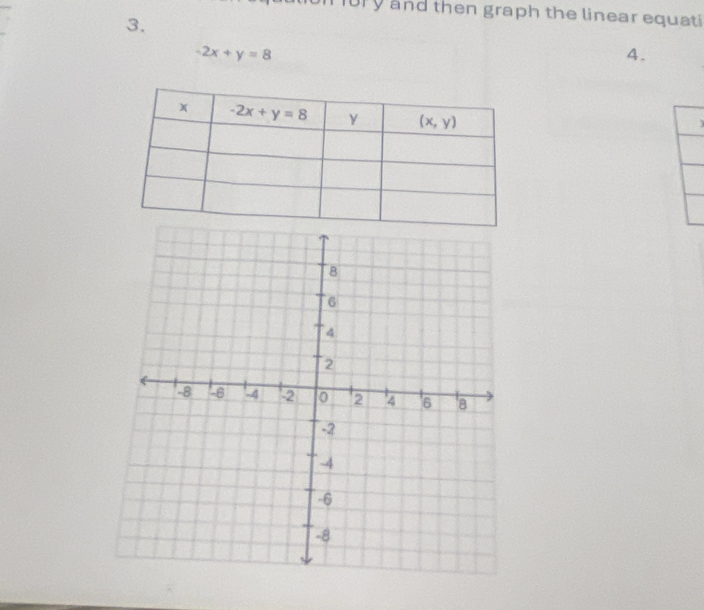 and then graph the linear equati
3.
-2x+y=8
4.