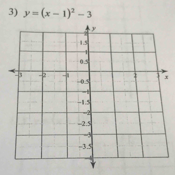 y=(x-1)^2-3