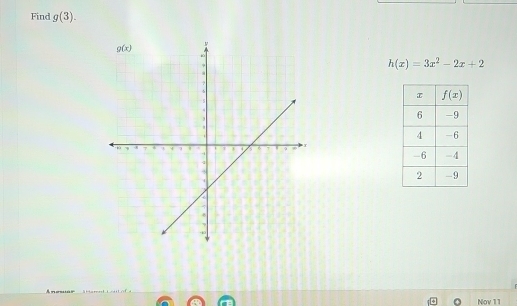 Find g(3).
h(x)=3x^2-2x+2
Nov 11