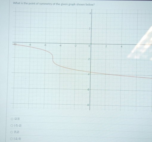 What is the point of symmetry of the given graph shown below?
(2,5)
(-5,-2)
(5,2)
(-2,-5)