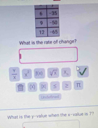 What is the rate of change?
 Y/X  x^2 f(x) sqrt[n](x) X_n
(x) |X ≤ π
Undefined 
What is the y -value when the x -value is 7?