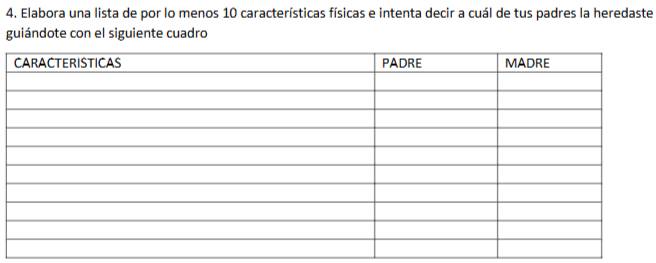 Elabora una lista de por lo menos 10 características físicas e intenta decir a cuál de tus padres la heredaste 
guiándote con el siguiente cuadro