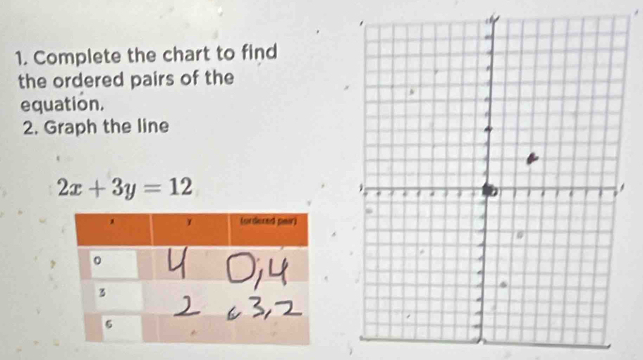 Complete the chart to find 
the ordered pairs of the 
equation. 
2. Graph the line
2x+3y=12