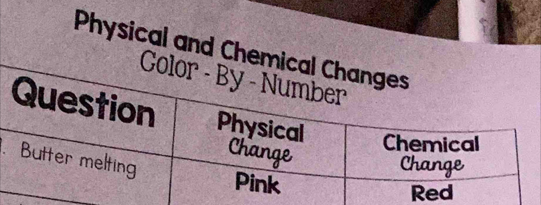 Physical and Chemi