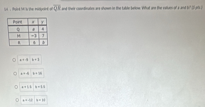 14 . Point M is the midpoint of overline QR and their coordinates are shown in the table below. What are the values of a and b? (5 pts.)
a=-9 b=3
a=-6 b=16
a=1.5 b=6.6
a=-12 b=10