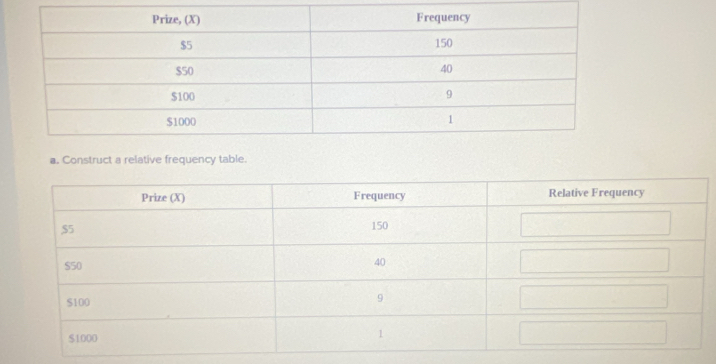 Construct a relative frequency table.