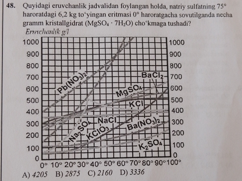 Quyidagi eruvchanlik jadvalidan foylangan holda, natriy sulfatning 75°
haroratdagi 6,2 kg to‘yingan eritmasi 0° haroratgacha sovutilganda necha
gramm kristallgidrat (MgSO_4· 7H_2O) cho‘kmaga tushadi?
A) 4205 B) 2875 C) 2160