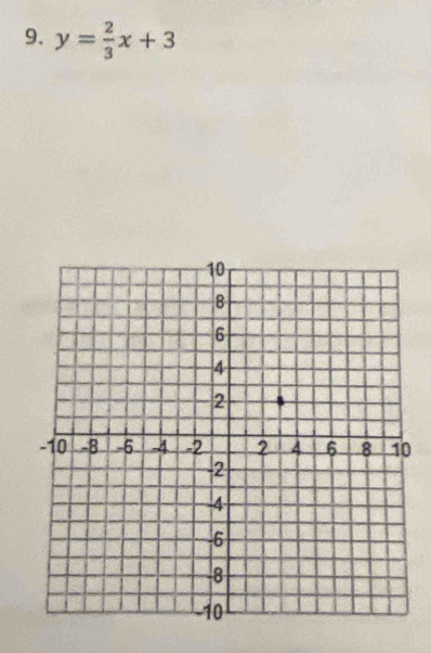 y= 2/3 x+3