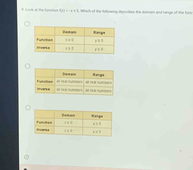 Look at the function f(x)=-x+5. Which of the following describes the domain and range of the func