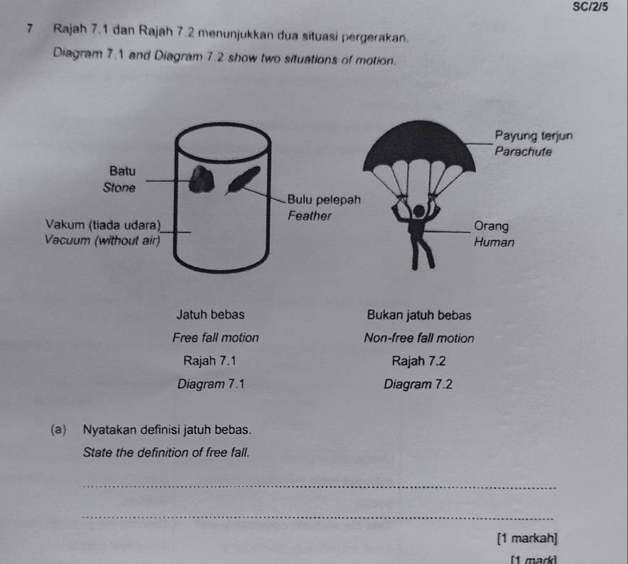 SC/2/5
7 Rajah 7.1 dan Rajah 7.2 menunjukkan dua situasi pergerakan.
Diagram 7.1 and Diagram 7.2 show two situations of motion.
Jatuh bebas Bukan jatuh bebas
Free fall motion Non-free fall motion
Rajah 7.1 Rajah 7.2
Diagram 7.1 Diagram 7.2
(a) Nyatakan definisi jatuh bebas.
State the definition of free fall.
_
_
[1 markah]
[1 mark]