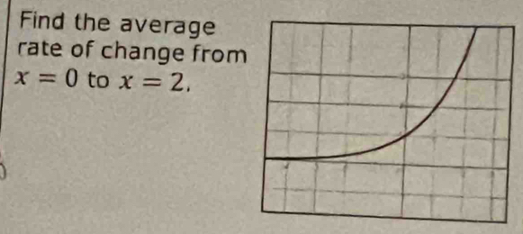 Find the average 
rate of change from
x=0 to x=2,