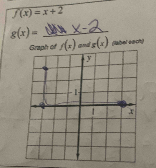 f(x)=x+2
g(x)= _
f(x) and g(x) (label each)