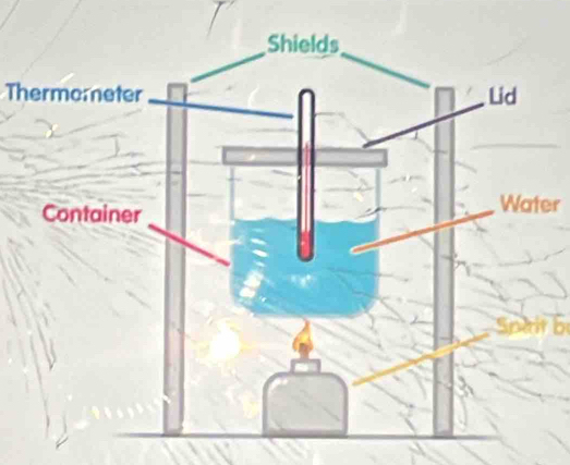 Thermometer 
Water