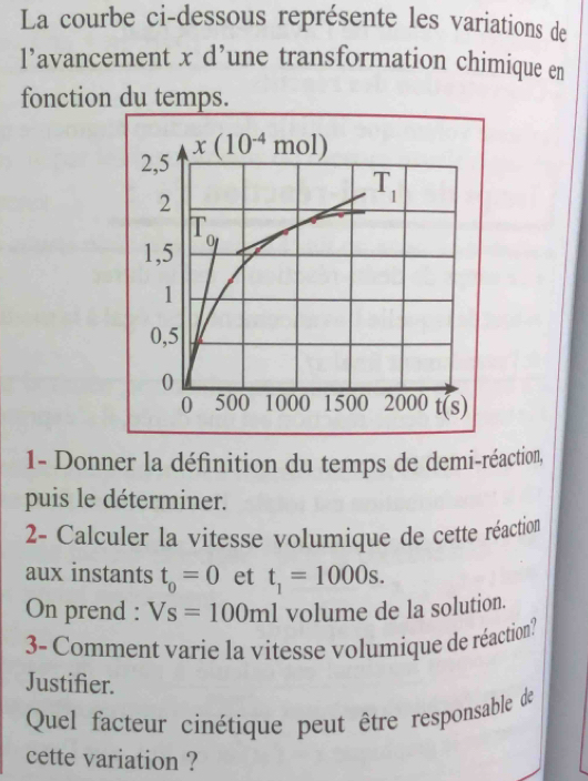 La courbe ci-dessous représente les variations de
1’avancement x d’une transformation chimique en
fonction du temps.
1- Donner la définition du temps de demi-réaction,
puis le déterminer.
2- Calculer la vitesse volumique de cette réaction
aux instants t_0=0 et t_1=1000s.
On prend : Vs=100ml volume de la solution.
3- Comment varie la vitesse volumique de réaction?
Justifier.
Quel facteur cinétique peut être responsable de
cette variation ?