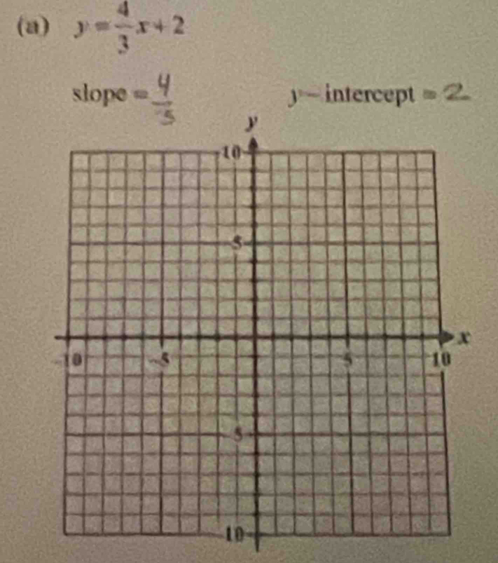 y= 4/3 x+2
slope = ntercept m
y-i