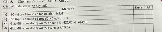 Cho hàm số y=x^2-6x+5. Km do: