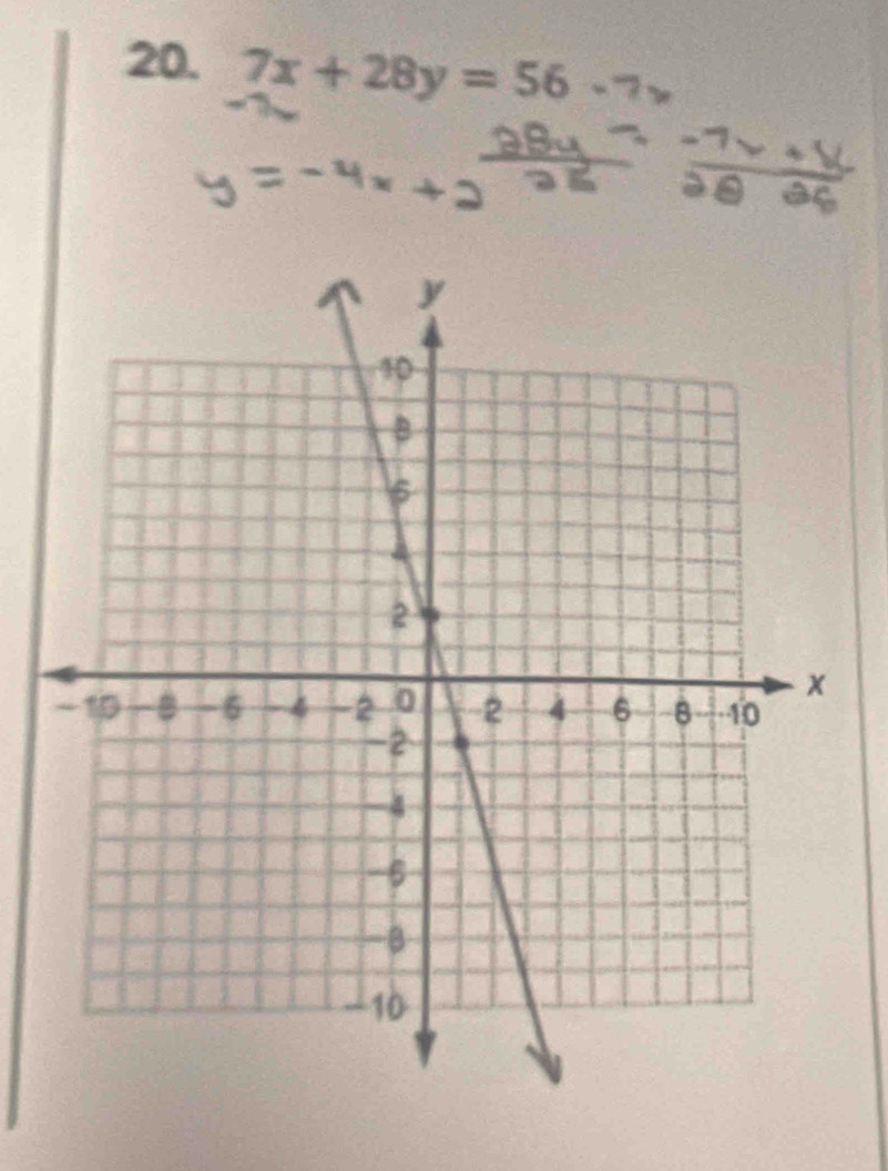 7x+28y=56-7