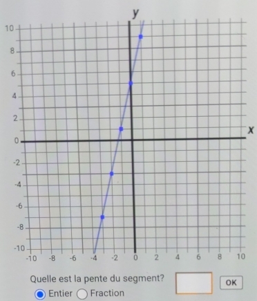 y
10
8
6
4
X
- 
- 
-
0
Entier Fraction