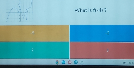 What is f(-4) ?
-5
-2
2
3
Q 22