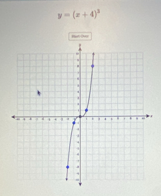 y=(x+4)^3
Start Over